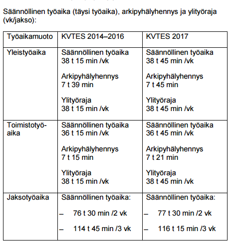 Työajan pidennys 24h/vuosi ansiotasoa muuttamatta