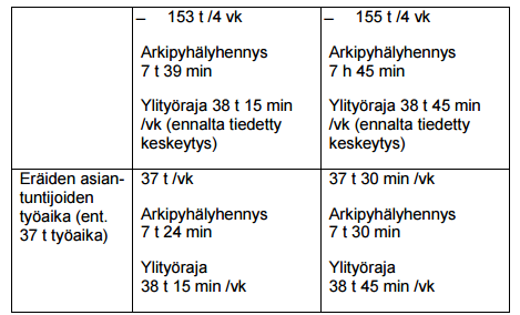 Vaikutukset arkipyhälyhennyksiin Järjestelmät ja