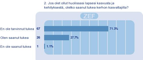 Lapsen varhainen tukeminen Ne vanhemmat, jotka kokivat olevansa huolissaan lapsen kasvusta ja