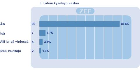 1 vuotiaita ja alle 1 vuotiaita lapsia oli yhteensä 13,5