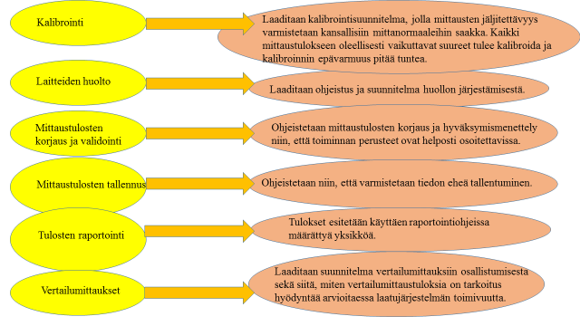 asetetut laatutavoitteet.