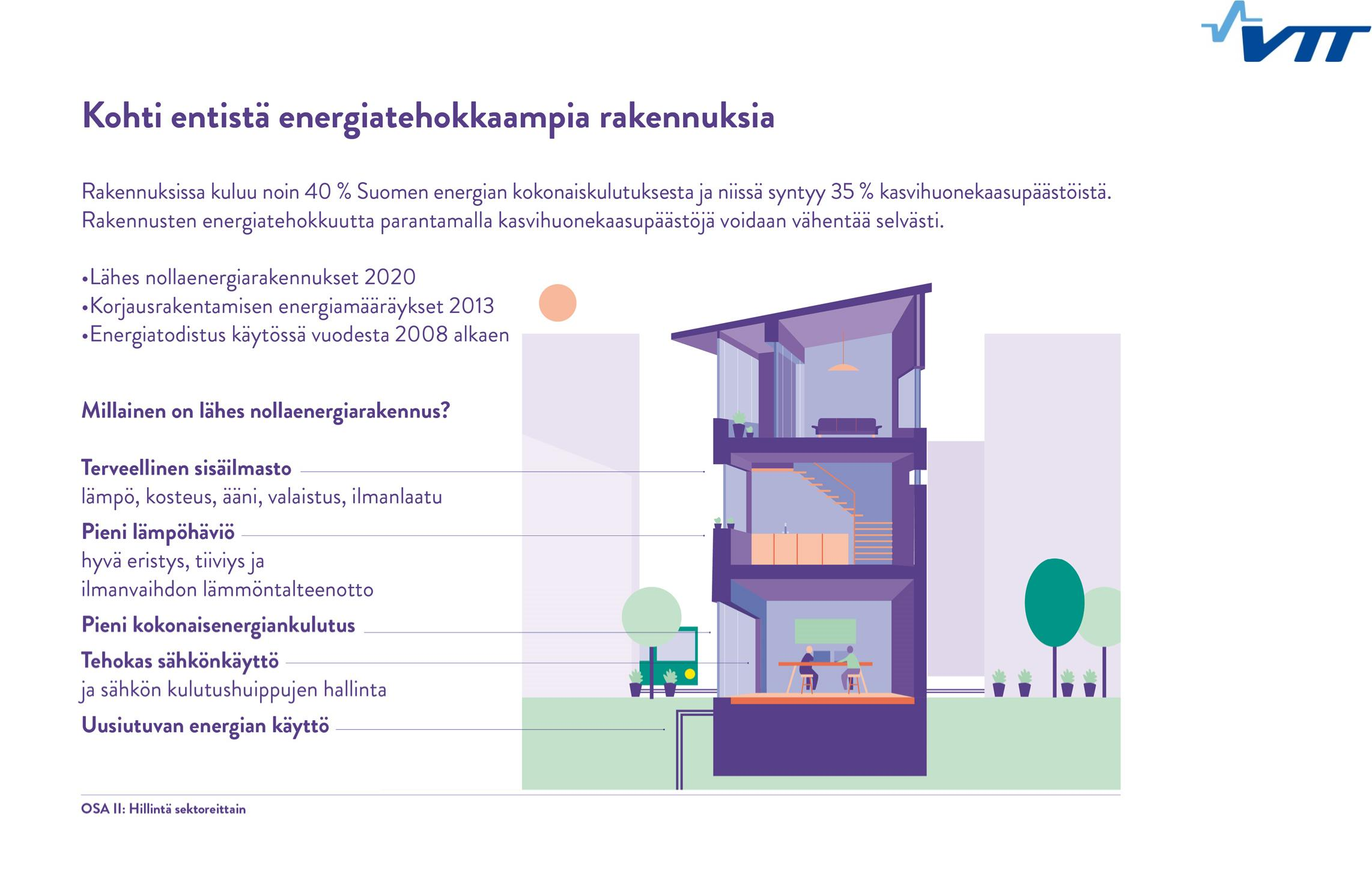 Source: Suomen ilmastopolitiikka kohti vähähiilistä ja energiatehokasta yhteiskuntaa.