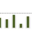 2.3 Haisevien rikkiyhdisteiden (Total Reduced Sulphur eli TRS) päästött Kotkan tehtaiden TRS päästöt laskivat lukuisten ympäristönsuojeluinvestointien ansiosta voimak hallinnasta ja ennaltaehkäisystä