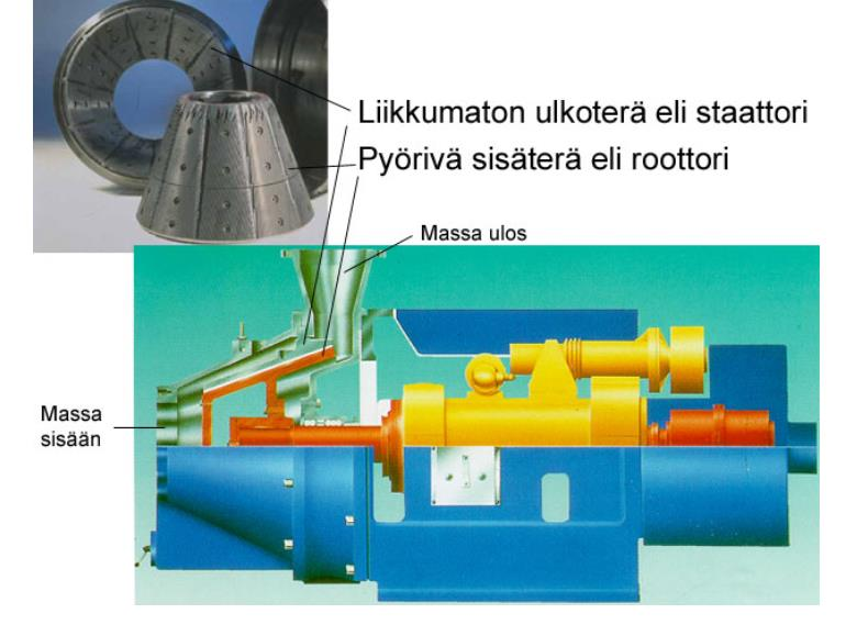 KUVA 6. Kartiojauhimen terät irrallaan ja jauhimen sivuprofiili yläosasta halkaistuna. (AEL 2013.) 3.