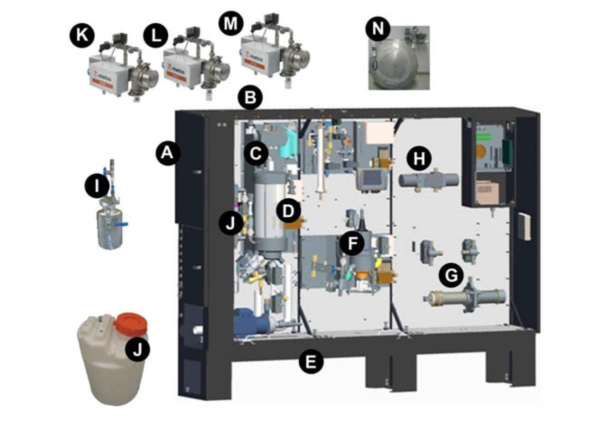 KUVA 12. Metso MAP-analysaattorin täydellinen laitekokoonpano. (Metso Automation Inc. 2013, 9.) 5.