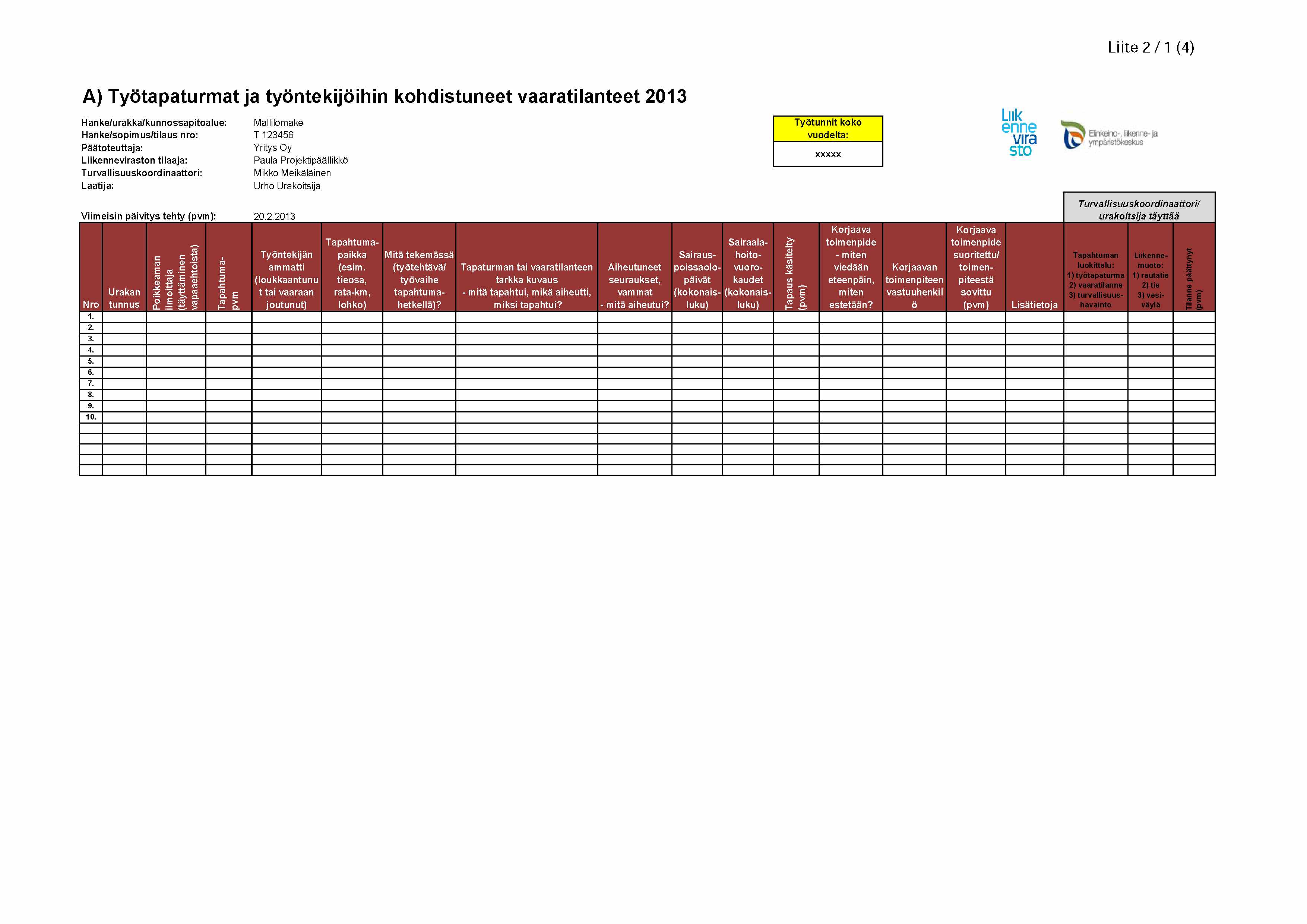 Liite 2 / 1 (4) A) Työtapaturmat ja työntekijöihin kohdistuneet vaaratilanteet 2013 Hanke/urakka/kunnossapitoalue: Hanke/sopimus/tilaus nro: Päätoteuttaja: Liikenneviraston tilaaja: