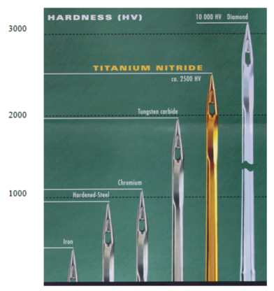 Groz-Beckert Gebedur -Neulat / Needles Long needle life-time and minimal needle wear due to titanium nitride coating. Gebedur needles offer an extremely hard surface, yet high elasticity.