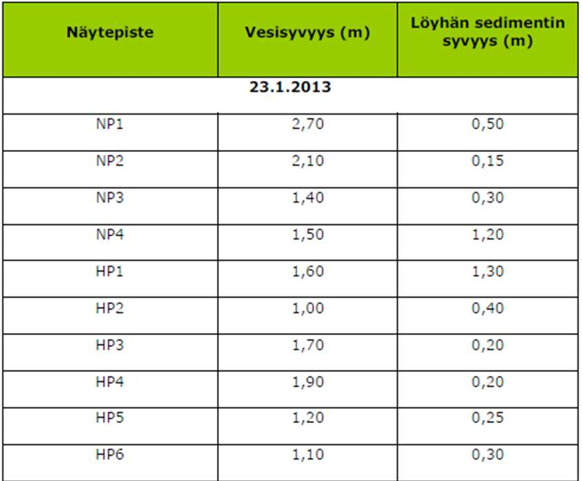 Sedimenttitutkimus