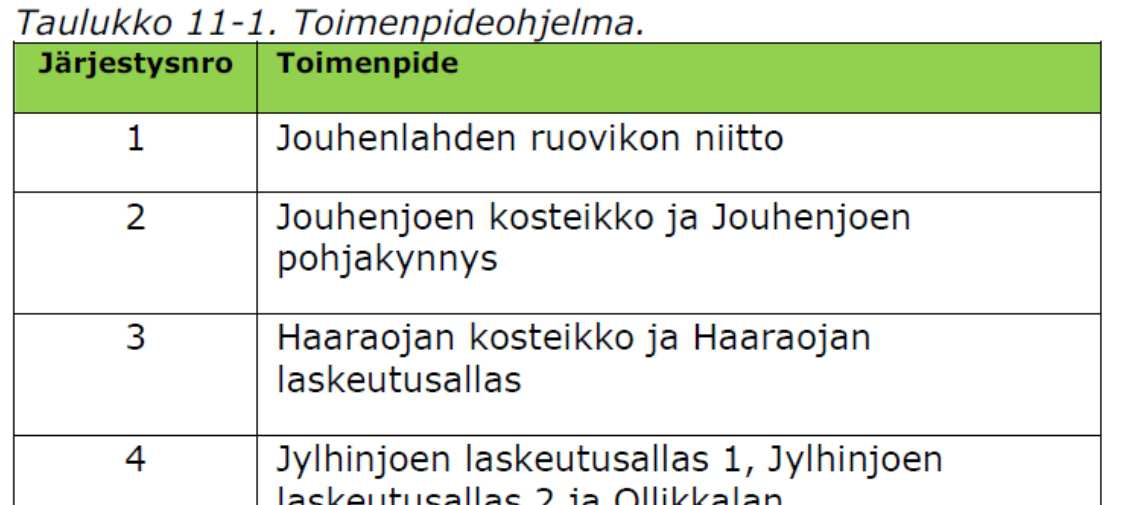 Insert Firstname Lastname via >Insert >Header & Footer Pääpaino vesiensuojelun näkökulmassa Eteneminen valuma-alueen alaosasta