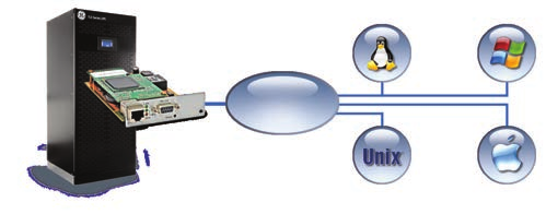 Ohjelmisto- ja liitettävyysratkaisut Suojausohjelmisto GE:n tietosuojausohjelmisto voi kommunikoida UPS:n kanssa RS-232-, USB- tai SNMP-väylän kautta tilatietoja ja mittausarvoja.
