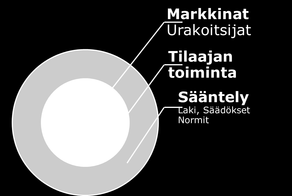 sektorin yhteistyö Muutosten hallintaan sopimusmenettely