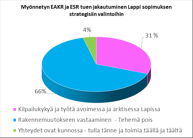 Kestävää kasvua ja työtä Suomen rakennerahasto-ohjelma Lapin