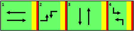 5 Vaiheen kesto (Split): Vaiheohjatussa valo-ohjauksessa, jossa vaiheen jokaisen ohjaussuunnan vihreät käynnistetään ja lopetetaan samanaikaisesti, kunkin vaiheen osuus kiertoajasta.