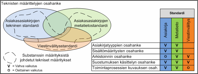 Teknisen