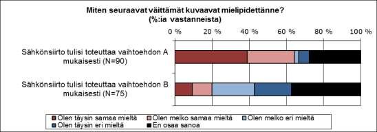 Prokon Lumivaaran tuulivoimapuisto VAIKUTUKSET IHMISTEN ELINOLOIHIN JA VIIHTYVYYTEEN 15.6.