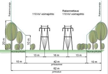 Vaihtoehdossa VEA tuulivoimapuistossa tuotettu sähkö siirretään maakaapelilla olemassa olevan Seitenoikea Puolanka 110 kv voimajohdon varteen rakennettavalle uudelle 110/20 kv sähköasemalle.