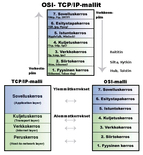 17 Yhteensopivuudet toivat niin paljon ongelmia, että kaikki suurimmat tietotekniikkayritykset päättivät luopua valmistajakohtaisista standarteista.