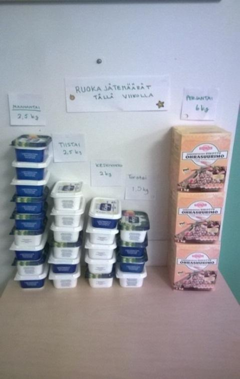 Ne kerrottiin esimerkein, laittamalla niin monta Keijurasiaa tai ohrasuurimopakettia päälletysten kuin lautashävikkiä oli päivittäin kiloina jäänyt. (Kuvio 3.