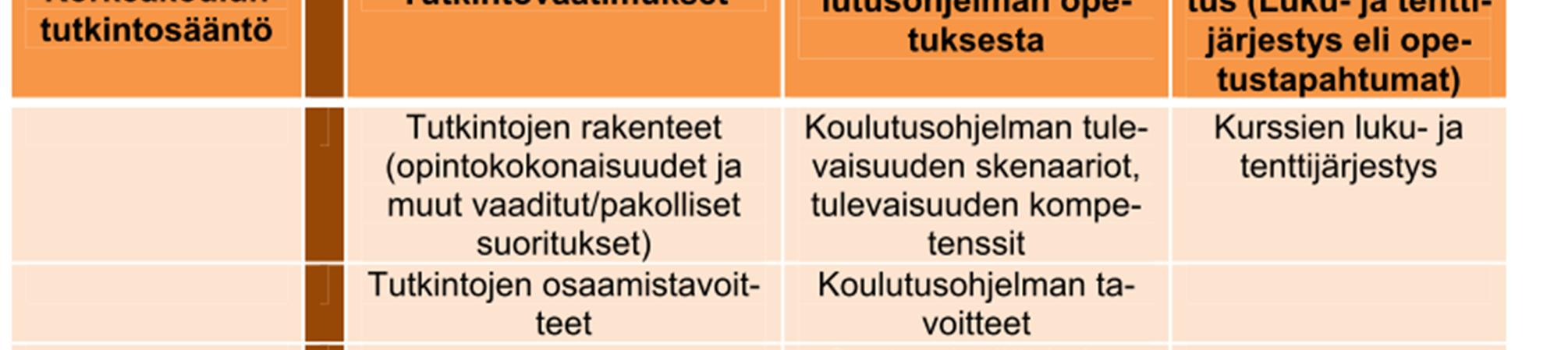 Pää- ja sivuaineet määritellään tarkemmin opiskelijan henkilökohtaisessa opintosuunnitelmassa.