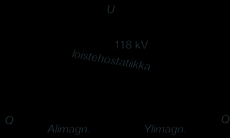 Tekninen ohje 4 (8) Kuva 1. Loistehostatiikka. Loistehostatiikka voidaan toteuttaa myös loisvirtastatiikkana.