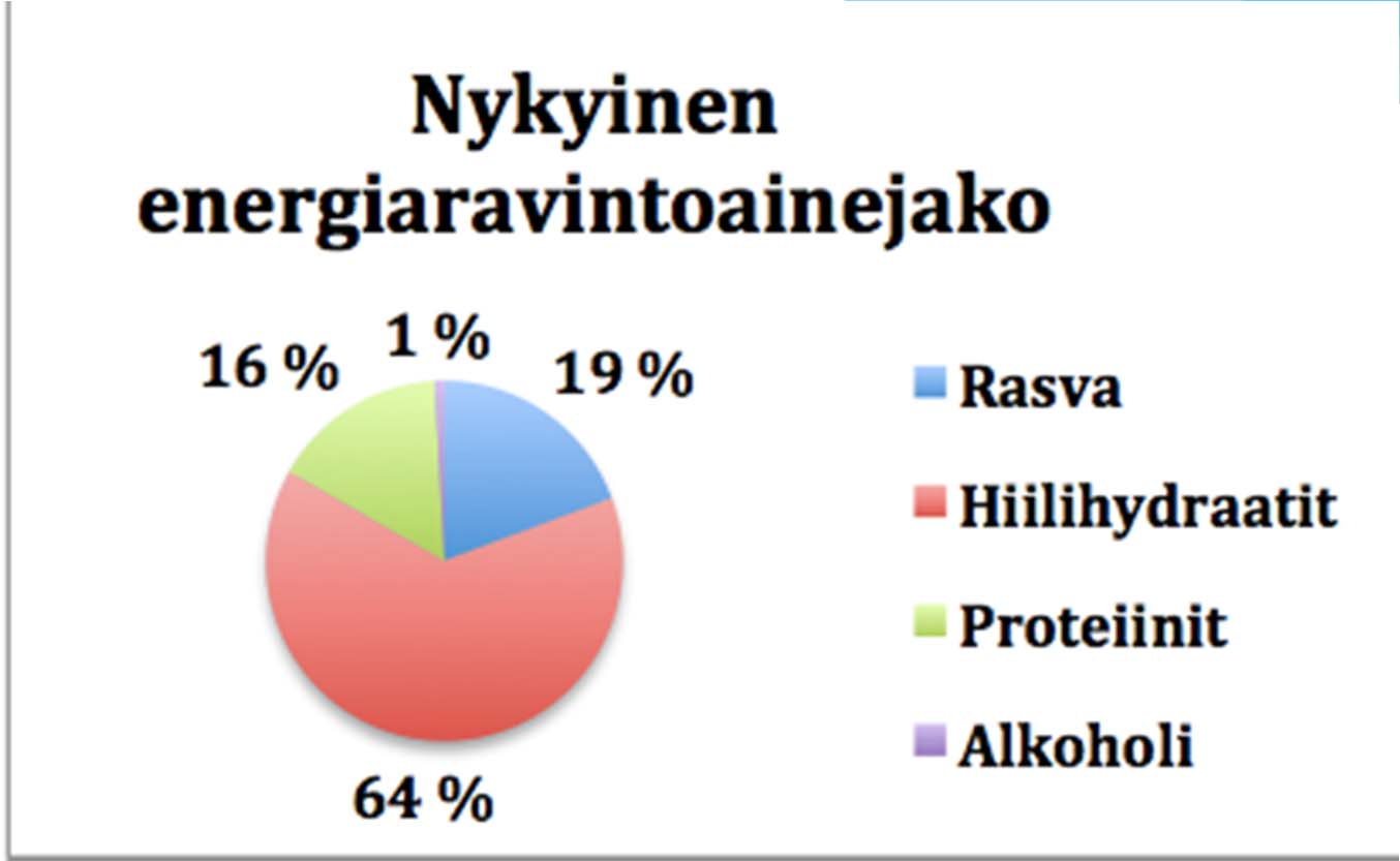 Esimerkkikuvio Kuva 1.