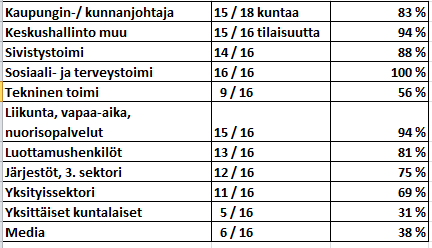 Pirkanmaan alueellinen terveysliikuntasuunnitelma