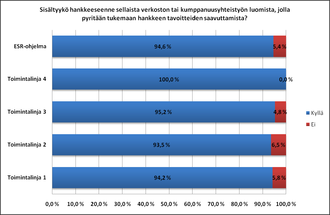 2 jotka eivät viime vuoden arviointikyselyyn olleet osallistuneet.