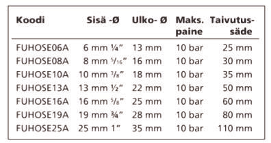 380l/h 182,00 350VTEB Vedenerotin/esisuodatin CE/ABYC, maks.