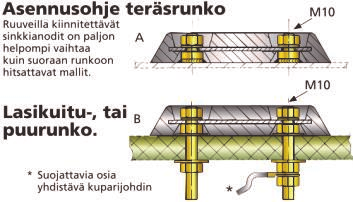 (hinta per kpl) 12,95 ZKITP Anodin kiinnityssarja lasikuiturunkoon (hinta per kpl) 15,95 Veneisiin, joita useimmiten käytetään sisävesissä, suosittelemme alumiinianodeja, sillä alumiinin