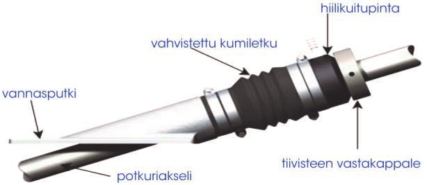 PSS -potkuriakselitiivisteet ja kumilaakerit T PSS -tiivisteet eivät kuluta akselia, ovat huoltovapaita eivätkä vaadi jatkuvaa säätöä tai kiristystä.