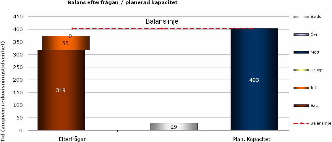 Sekä lääkäreiden, että hammaslääkäreiden vastaanottojen saatavuuden parantamiseen jouduimme ensin tekemään suunnitelman jonojen hävittämisestä.