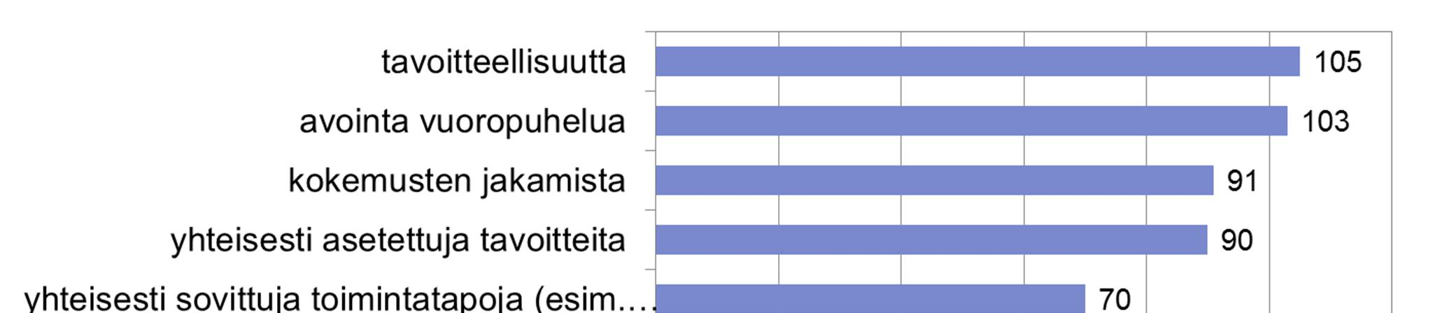 Verkostotyössä