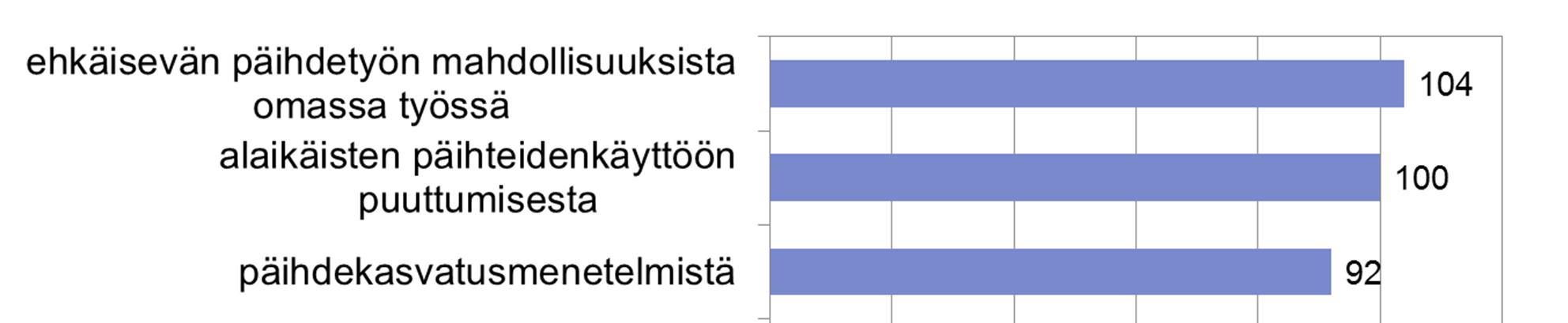 Lisää