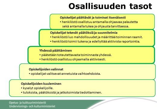 Opiskelijoiden osallisuuden edistäminen (6) on keskeistä yhteisöllisen toimintakulttuurin vahvistamisessa.