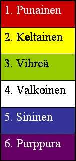 KÄYTTÖLIITTYMÄN SUUNNITTELU Värien käyttö Värien avulla voi Kiinnittää käyttäjän huomion