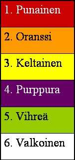 muistettavuutta, uskottavuutta ja ymmärrettävyyttä Varoittaa tai muistuttaa Kertoa, että jokin
