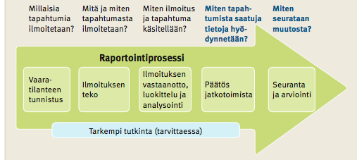 Keskeisiä kysymyksiä