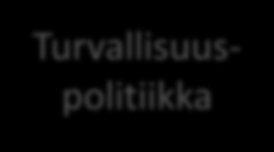 Turvallisuusjohtamisjärjestelmä Riskien hallinta Turvallisuustavoitteet