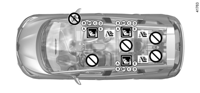 TURVAISTUIMET: kiinnitys Isofix-järjestelmällä (6/6) Kuvallinen asennusohje seitsenpaikkaiselle mallille Paikka, johon voidaan kiinnittää ISOFIX-turvaistuin.