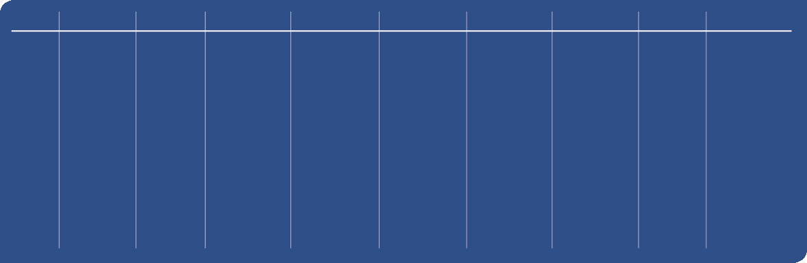 Voimaantulotaulukko (artikla 12) 1: Julkinen hallinto palvelee yhtenäisesti asiakkaitaan 2016 2017 2018 2019 2020 2021 Art 12 voimaan (siirtymäaika alkaa) 22.12.2016 Komission valta antaa delegoituja säädöksiä alkaa 23.