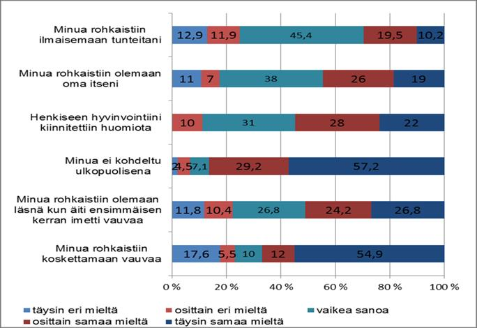 16 Suurin osa vastaajista (82,6 %) kuvaili aikaisemman synnytyskokemuksensa myönteiseksi. Vain pieni määrä isistä (1,9 %) koki aikaisemman kokemuksensa kielteiseksi. (Taulukko 8) Taulukko 8.