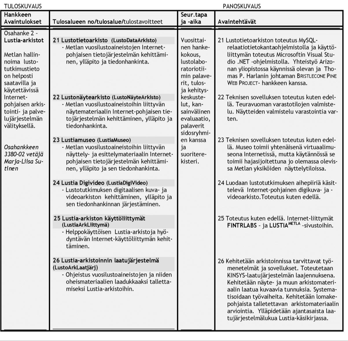 4. 3.2.2. OSAHANKE 2: LUSTIA-ARKISTOT Avaintulos: Saatteeksi: Kotimaiset vuosilustoaineistot Metlan tietopalveluiden osana. Lustia-arkistoihin talletetaan useantyyppistä aineistoa.