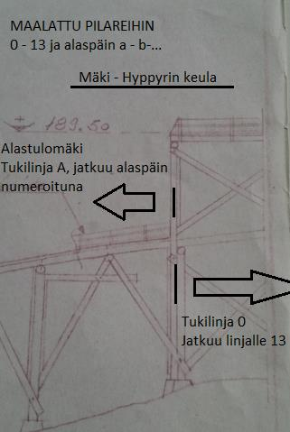 Tiivistelmä rakenteen kunnosta Tornirakenne kantavien rakenteiden osalta ei täytä toiminnallisia eikä turvallisuusvaatimuksia.