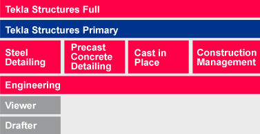 16 Tekla Structures: Precast Concrete Detailing Tekla Structures: Cast in Place Tekla Structures: Engineering.