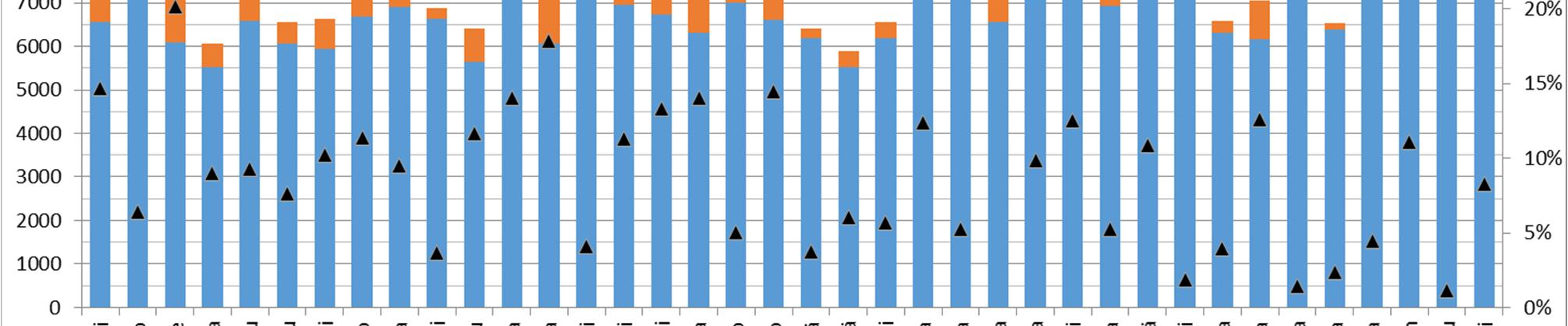 40 Tavallisesti yksikköhinnan laskennassa käytetään opiskelijamääränä tutkintoperusteisten opiskelijoiden, eli nuorten tai aikuisten oppimäärää opiskelevien opiskelijoiden määrää sellaisenaan.