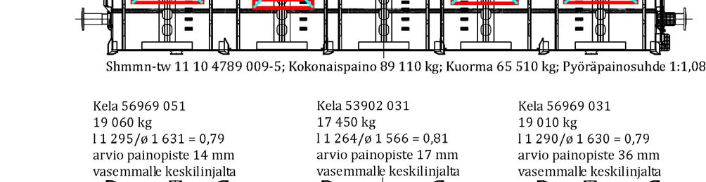 muutoksia matkan aikana.