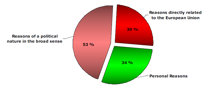 V. VUONNA 2009 ÄÄNESTÄMÄTTÄ JÄTTÄNEIDEN LÄHEMPI TARKASTELU 1.