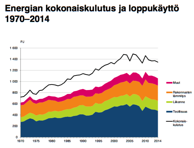 on yli 50% Suomen Lähienergialii0o ry. / 30.11.