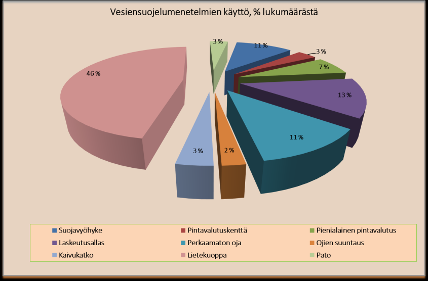 kuuluvat metsätalouden ympäristöohjeiden mukaisesti oleellisena osana