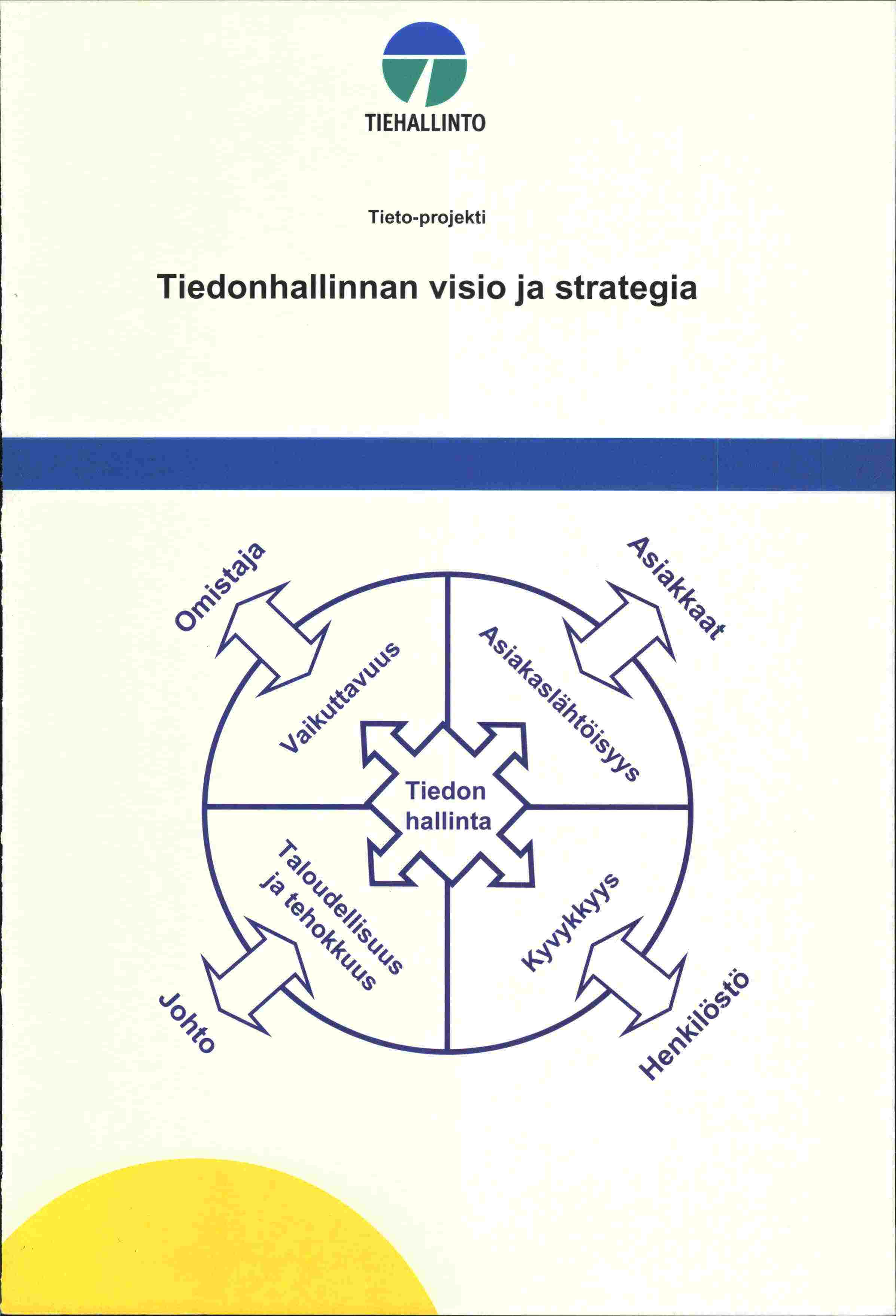 'VI TI EHALLI NTO Tieto-projekti